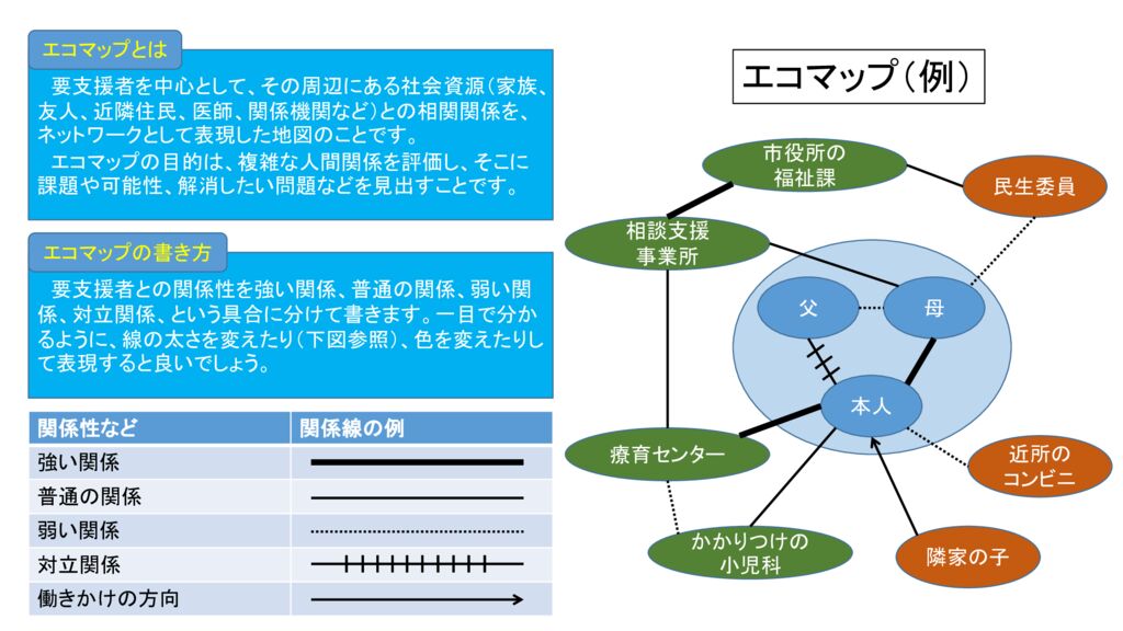 エコマップの説明